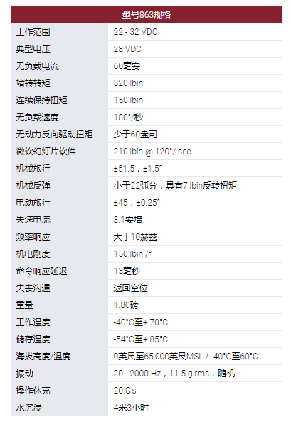 MOOG旋轉(zhuǎn)執(zhí)行器：863型旋轉(zhuǎn)伺服執(zhí)行器。采用無(wú)刷直流電機(jī)作為他們?cè)O(shè)計(jì)中的原動(dòng)機(jī)?？捎玫碾姍C(jī)技術(shù)包括使用釹磁鐵。863型伺服系統(tǒng)用于幾種無(wú)人機(jī)和航空航天程序的表面定位，油門控制和其他實(shí)用功能。這些執(zhí)行器設(shè)計(jì)使其能在極端環(huán)境條件下運(yùn)行，以被選擇用于支持新的開(kāi)發(fā)計(jì)劃以及計(jì)劃要求。