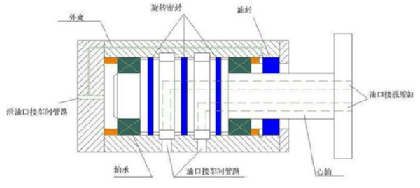 OTT-JAKOB接頭,OTT-JAKOB旋轉(zhuǎn)接頭,德國接頭,德國旋轉(zhuǎn)接頭,德國OTT-JAKOB