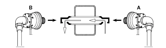 OTT-JAKOB接頭,OTT-JAKOB旋轉(zhuǎn)接頭,德國(guó)接頭,德國(guó)旋轉(zhuǎn)接頭,德國(guó)OTT-JAKOB